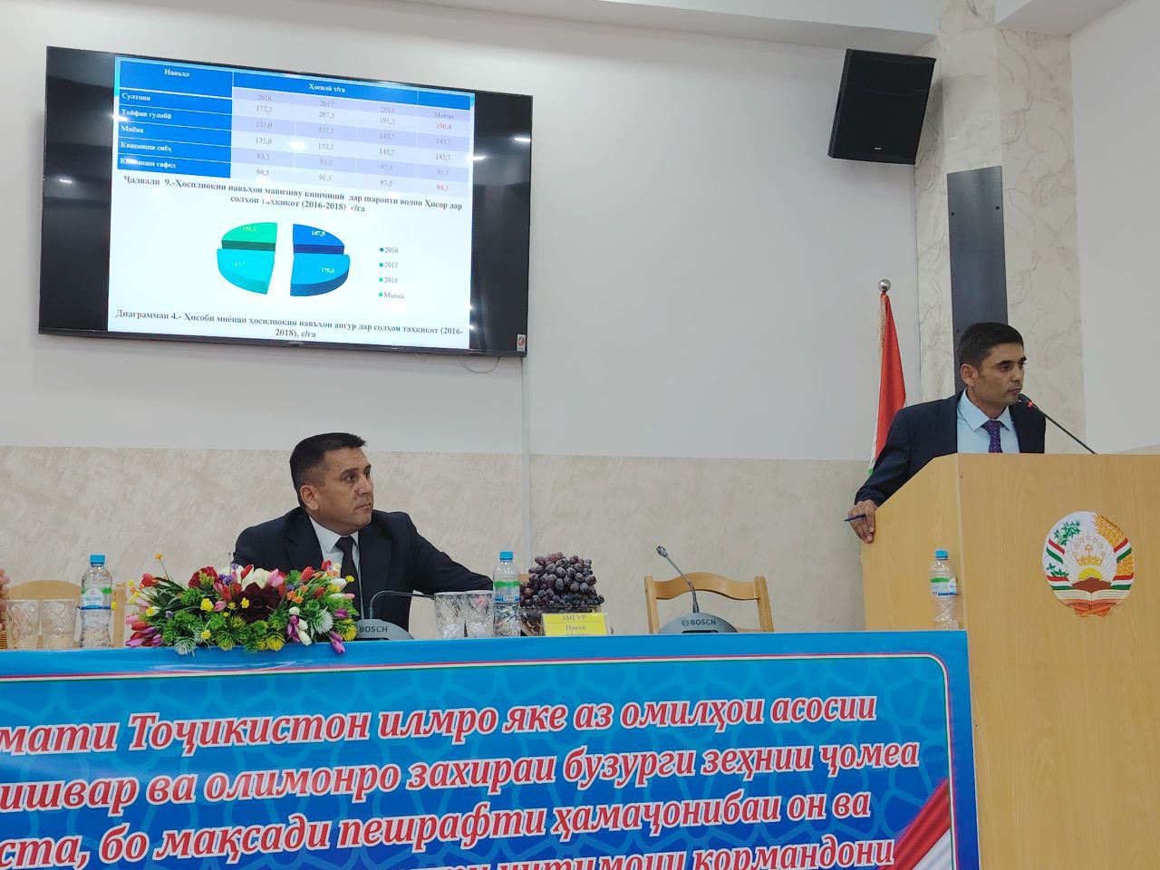 Pre-defense of the Candidate’s Dissertation