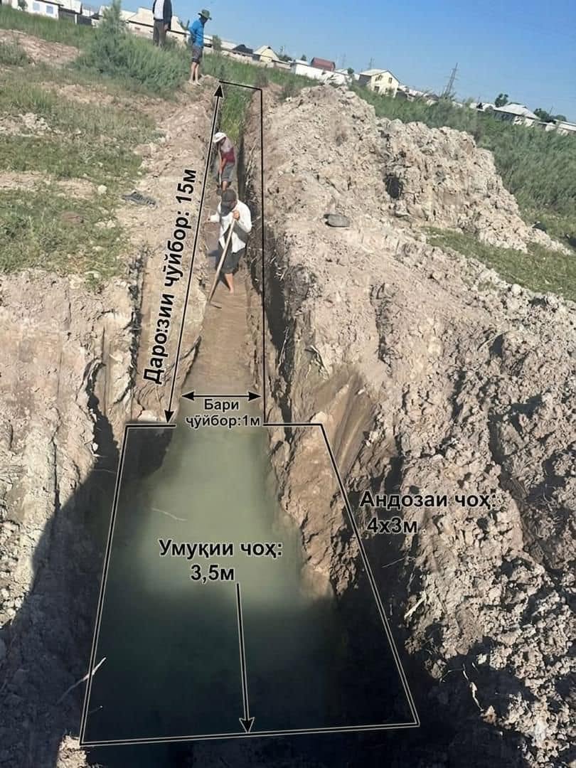 At the Vakhsh Experimental Station of Soil Science and Land Reclamation, a method of open trench drainage was introduced through the construction of a network of ditches. In the future, this method may be used to collect excess groundwater and can be recommended to farmers for practical application.