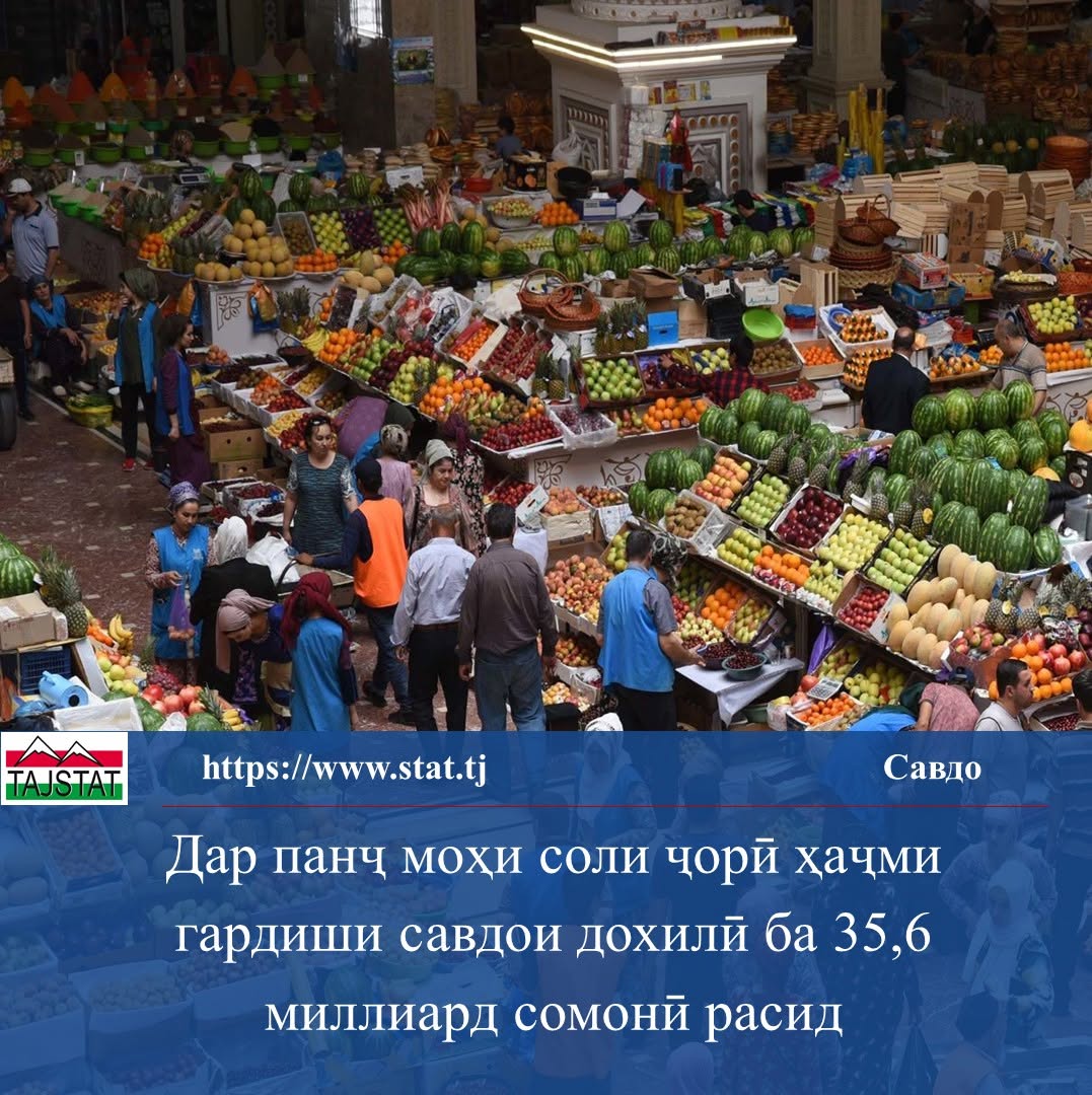 Гардиши савдои дохилӣ беш аз 24 фоиз афзуд